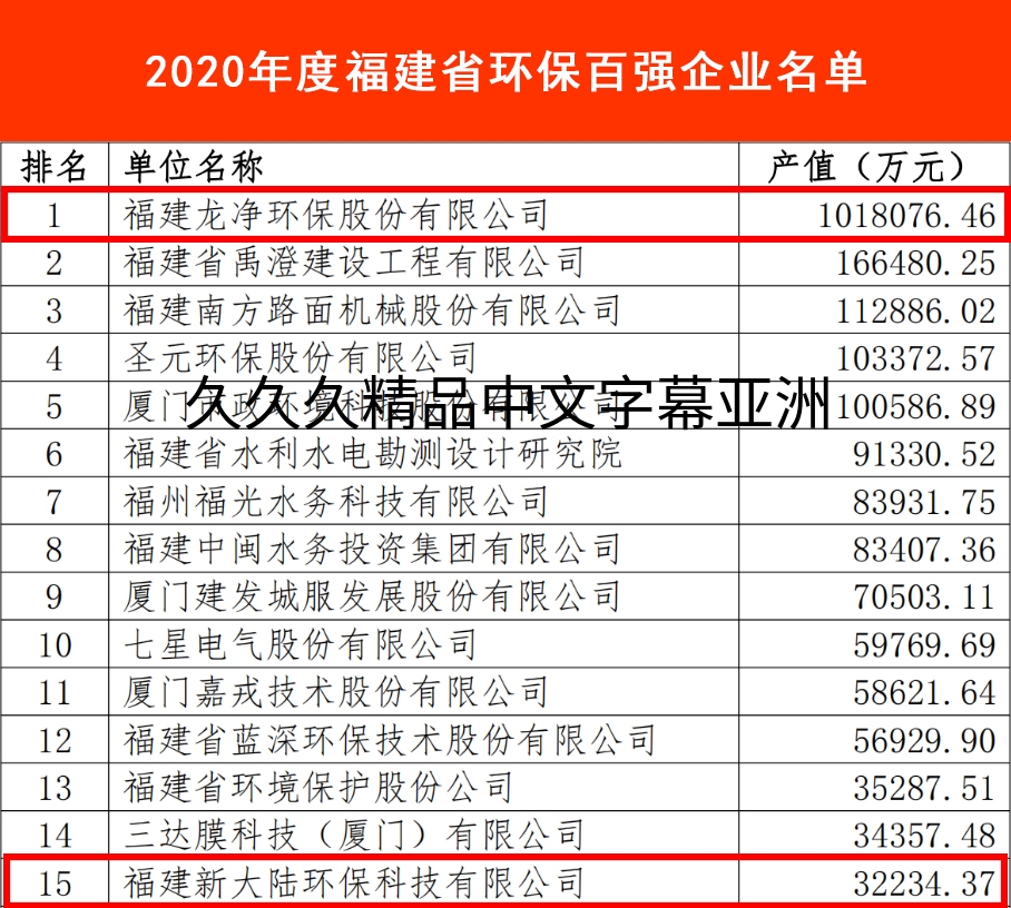 2020年度福建省环保产业百强榜2.jpg?title=久久久精品中文字幕亚洲